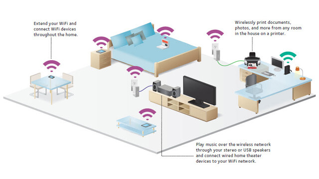Wireless Home Network Setup Karana Downs - Internet Security